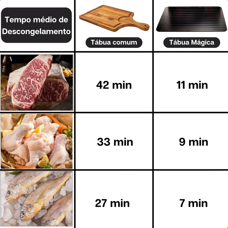 Tabua De Carne Descongelamento Rápido